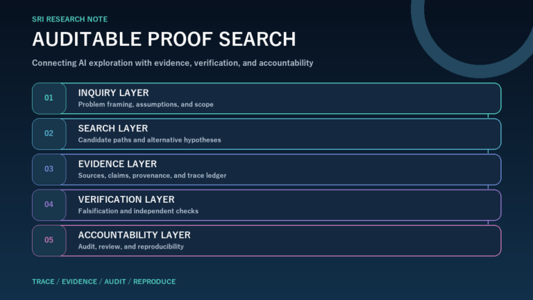 Connecting AI exploration with evidence, verification, and accountability