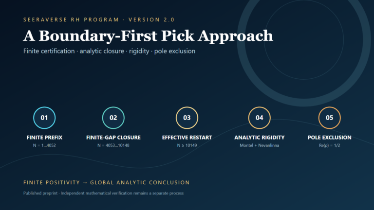 SEERAVERSE RH Program - Boundary-First Pick Approach
