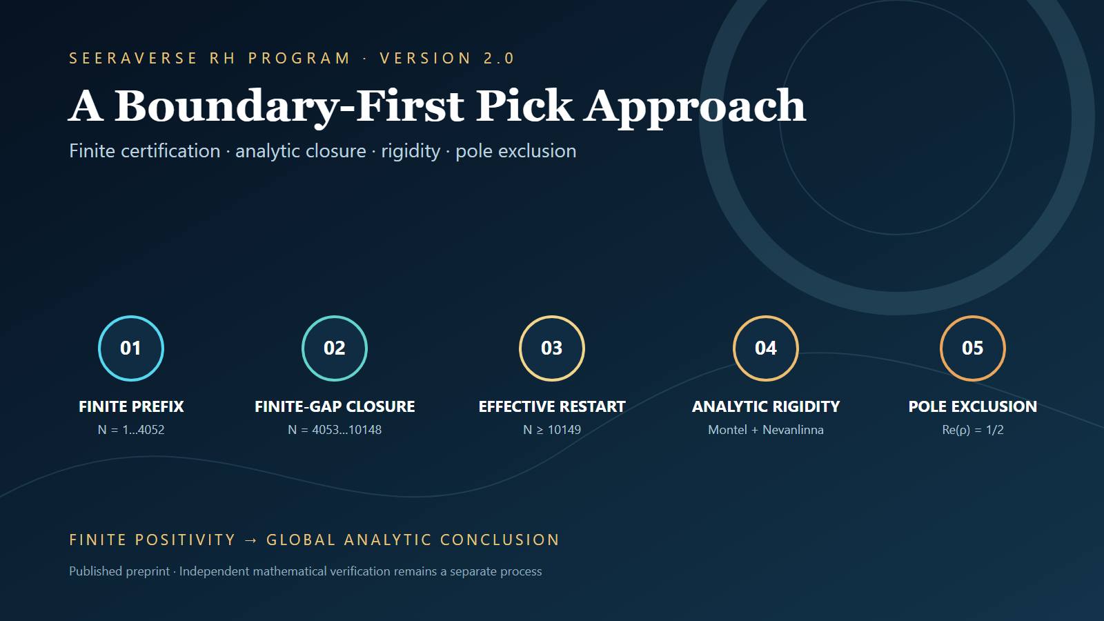 SEERAVERSE RH Program - Boundary-First Pick Approach